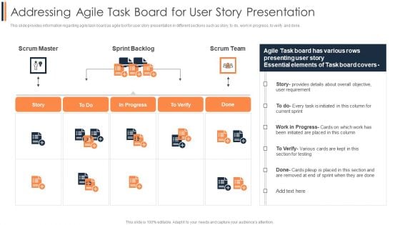 Agile Approach To Digital Transformation IT Addressing Agile Task Board For User Story Presentation Brochure PDF