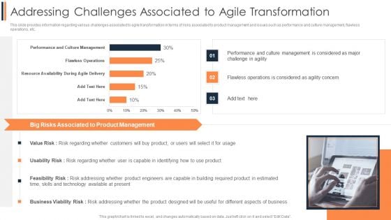 Agile Approach To Digital Transformation IT Addressing Challenges Associated To Agile Transformation Information PDF