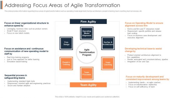 Agile Approach To Digital Transformation IT Addressing Focus Areas Of Agile Transformation Mockup PDF
