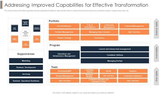 Agile Approach To Digital Transformation IT Addressing Improved Capabilities For Effective Transformation Demonstration PDF