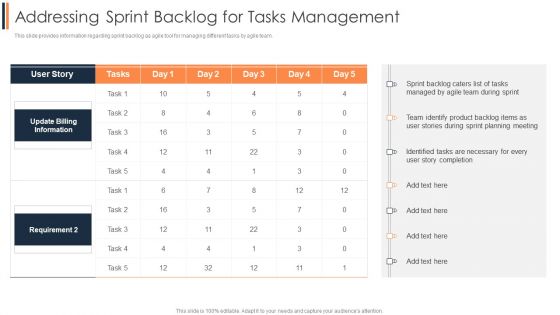 Agile Approach To Digital Transformation IT Addressing Sprint Backlog For Tasks Management Inspiration PDF