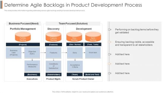 Agile Approach To Digital Transformation IT Determine Agile Backlogs In Product Development Process Clipart PDF