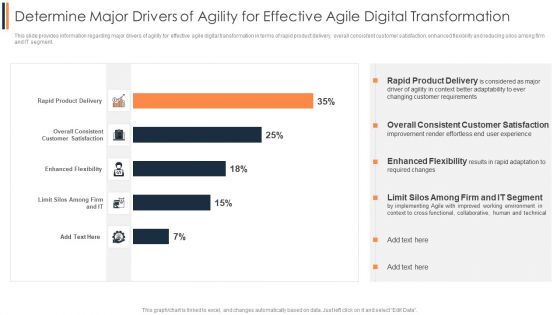 Agile Approach To Digital Transformation IT Determine Major Drivers Of Agility For Effective Agile Demonstration PDF