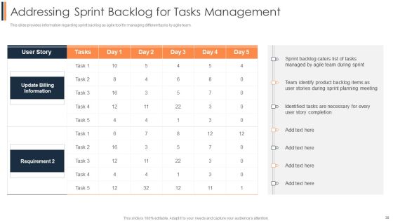 Agile Approach To Digital Transformation IT Ppt PowerPoint Presentation Complete Deck With Slides Slide30