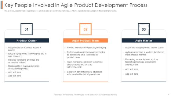 Agile Approach To Digital Transformation IT Ppt PowerPoint Presentation Complete Deck With Slides Slide37