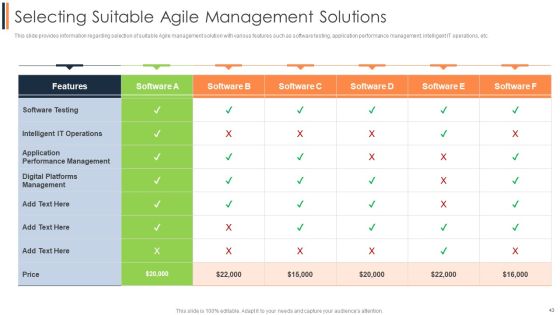Agile Approach To Digital Transformation IT Ppt PowerPoint Presentation Complete Deck With Slides Slide43