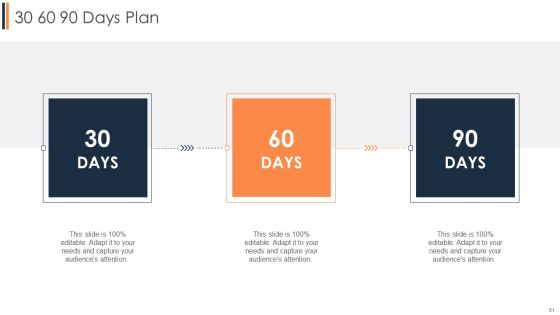 Agile Approach To Digital Transformation IT Ppt PowerPoint Presentation Complete Deck With Slides Slide51