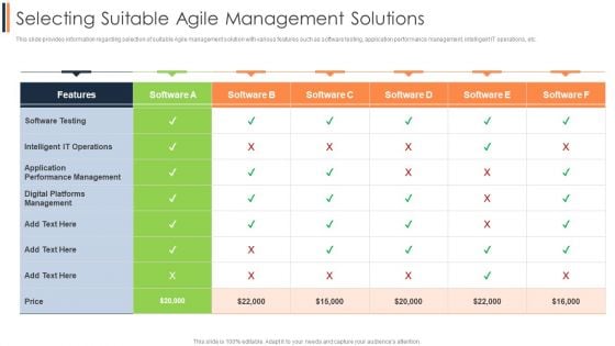 Agile Approach To Digital Transformation IT Selecting Suitable Agile Management Solutions Microsoft PDF