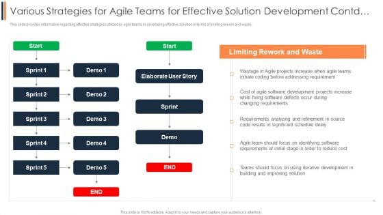 Agile Approach To Digital Transformation IT Various Strategies For Agile Teams For Effective Solution Development Contd Download PDF