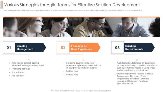Agile Approach To Digital Transformation IT Various Strategies For Agile Teams For Effective Solution Development Contd Download PDF