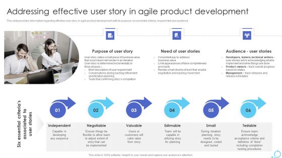 Agile Approaches For IT Team Playbook Addressing Effective User Story In Agile Product Development Clipart PDF
