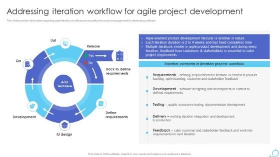 Agile Approaches For IT Team Playbook Addressing Iteration Workflow For Agile Project Development Background PDF