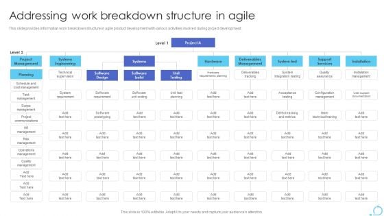 Agile Approaches For IT Team Playbook Addressing Work Breakdown Structure In Agile Professional PDF