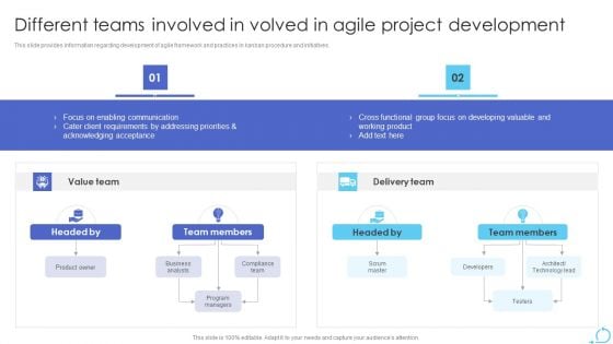 Agile Approaches For IT Team Playbook Different Teams Involved In Volved In Agile Project Development Portrait PDF