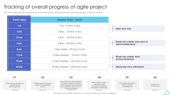 Agile Approaches For IT Team Playbook Tracking Of Overall Progress Of Agile Project Summary PDF Agile Approaches For IT Team Playbook Tracking Of Overall Progress Of Agile Project Summary PDF