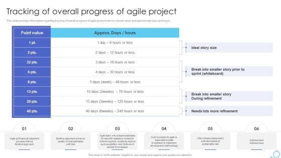 Agile Approaches For IT Team Playbook Tracking Of Overall Progress Of Agile Project Summary PDF