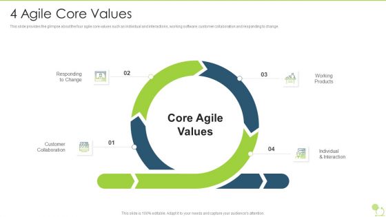 Agile Beliefs And Fundamentals 4 Agile Core Values Clipart PDF