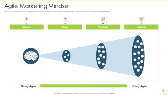 Agile Beliefs And Fundamentals Agile Marketing Mindset Pictures PDF
