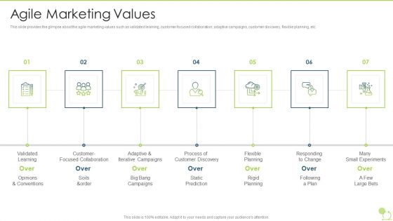 Agile Beliefs And Fundamentals Agile Marketing Values Template PDF Agile Beliefs And Fundamentals Agile Marketing Values Template PDF