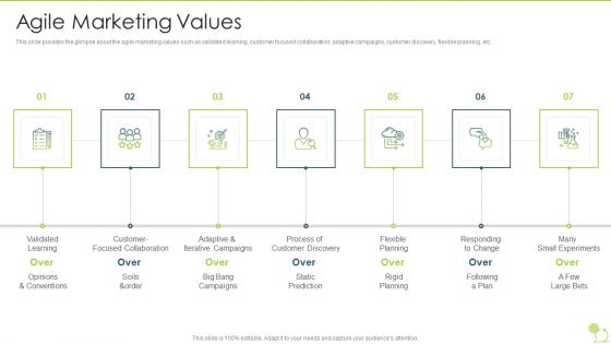 Agile Beliefs And Fundamentals Agile Marketing Values Template PDF