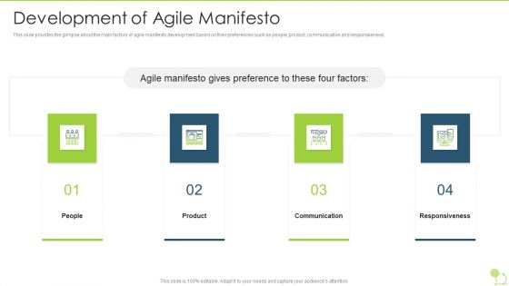 Agile Beliefs And Fundamentals Development Of Agile Manifesto Demonstration PDF