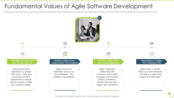 Agile Beliefs And Fundamentals Fundamental Values Of Agile Software Development Infographics PDF