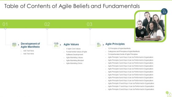 Agile Beliefs And Fundamentals Ppt PowerPoint Presentation Complete Deck With Slides