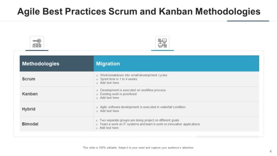 Agile Best Methods Organizing Team Ppt PowerPoint Presentation Complete Deck With Slides Slide04
