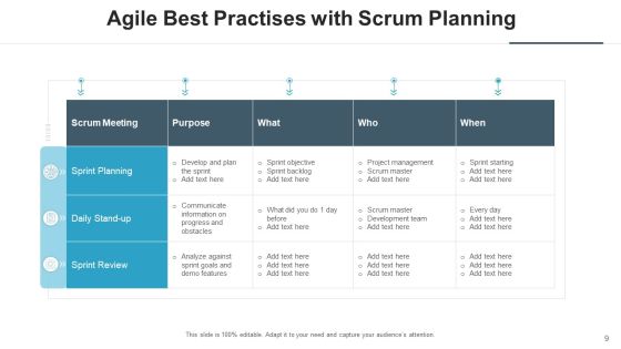 Agile Best Methods Organizing Team Ppt PowerPoint Presentation Complete Deck With Slides Slide09