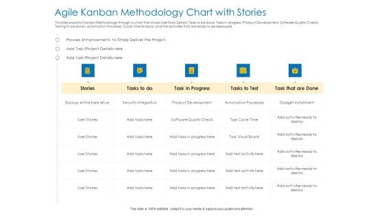 Agile Best Practices For Effective Team Agile Kanban Methodology Chart With Stories Introduction PDF