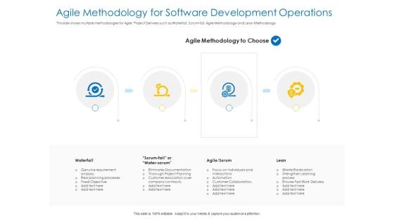 Agile Best Practices For Effective Team Agile Methodology For Software Development Operations Rules PDF