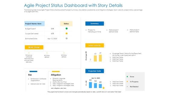 Agile Best Practices For Effective Team Agile Project Status Dashboard With Story Details Rules PDF