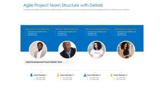 Agile Best Practices For Effective Team Agile Project Team Structure With Details Demonstration PDF Agile Best Practices For Effective Team Agile Project Team Structure With Details Demonstration PDF