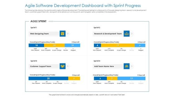 Agile Best Practices For Effective Team Agile Software Development Dashboard With Sprint Progress Themes PDF