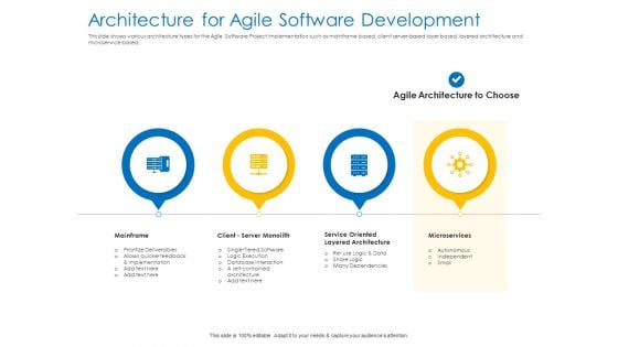 Agile Best Practices For Effective Team Architecture For Agile Software Development Portrait PDF