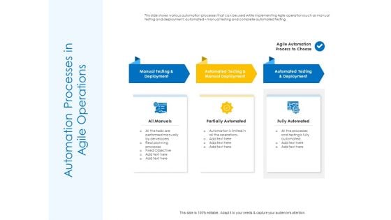 Agile Best Practices For Effective Team Automation Processes In Agile Operations Infographics PDF Agile Best Practices For Effective Team Automation Processes In Agile Operations Infographics PDF