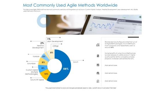 Agile Best Practices For Effective Team Most Commonly Used Agile Methods Worldwide Brochure PDF