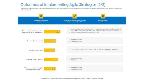 Agile Best Practices For Effective Team Outcomes Of Implementing Agile Strategies Details Graphics PDF