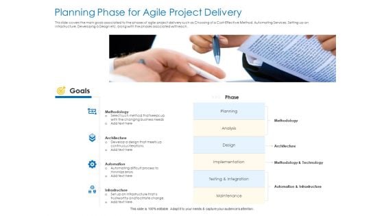 Agile Best Practices For Effective Team Planning Phase For Agile Project Delivery Inspiration PDF