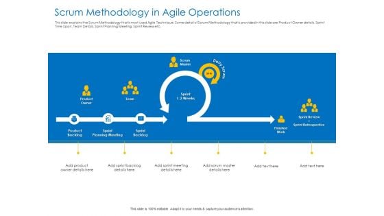 Agile Best Practices For Effective Team Scrum Methodology In Agile Operations Infographics PDF