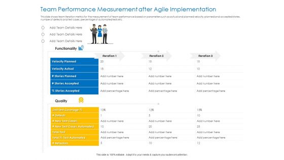 Agile Best Practices For Effective Team Team Performance Measurement After Agile Implementation Icons PDF