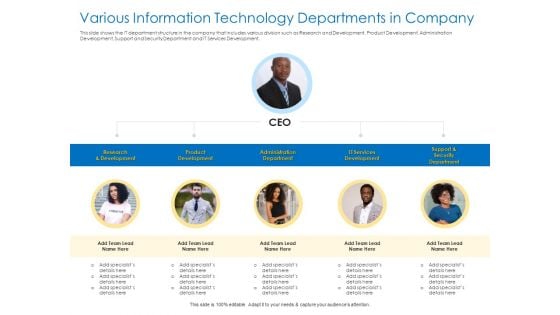 Agile Best Practices For Effective Team Various Information Technology Departments In Company Sample PDF