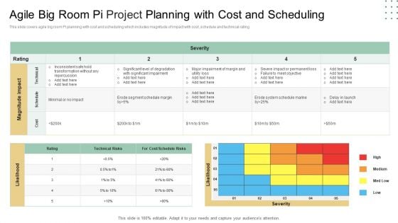 Agile Big Room Pi Project Planning With Cost And Scheduling Ppt Portfolio Visuals PDF