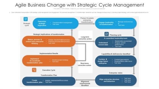 Agile Business Change With Strategic Cycle Management Slides PDF