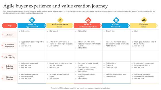 Agile Buyer Experience And Value Creation Journey Ppt Styles Tips PDF