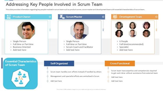 Agile Certificate Coaching Company Addressing Key People Involved In Scrum Team Elements PDF