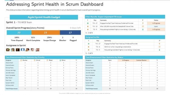 Agile Certificate Coaching Company Addressing Sprint Health In Scrum Dashboard Guidelines PDF