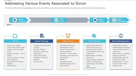 Agile Certificate Coaching Company Addressing Various Events Associated To Scrum Rules PDF Agile Certificate Coaching Company Addressing Various Events Associated To Scrum Rules PDF