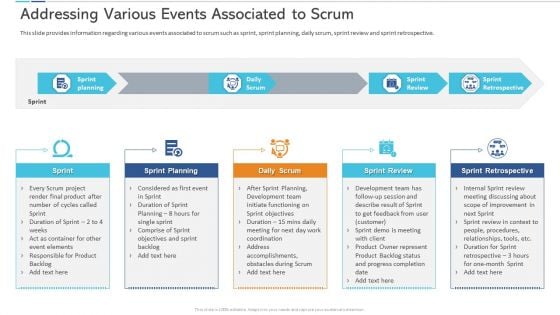 Agile Certificate Coaching Company Addressing Various Events Associated To Scrum Rules PDF