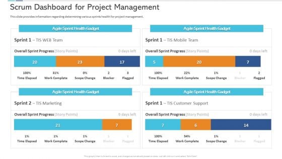 Agile Certificate Coaching Company Scrum Dashboard For Project Management Clipart PDF